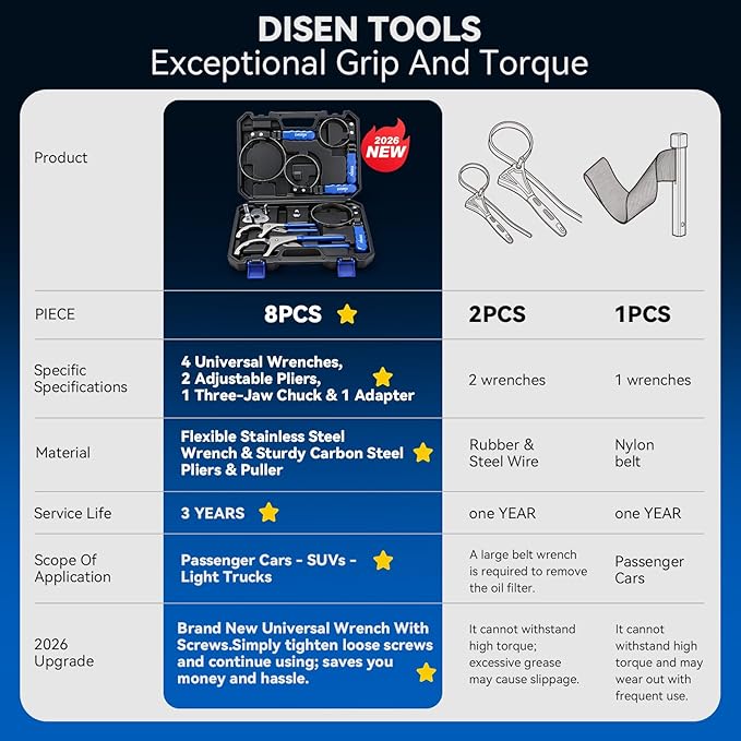 DISEN Oil Filter Wrench Set, 8PCS Oil Filter Swivel Wrench Set 2-3/4" to 5-1/4", 9" & 12" Adjustable Oil Filter Pliers,Universal 3-Jaw Removal Tool with 1/2" to 3/8" Adapter, Organized in Storage Case