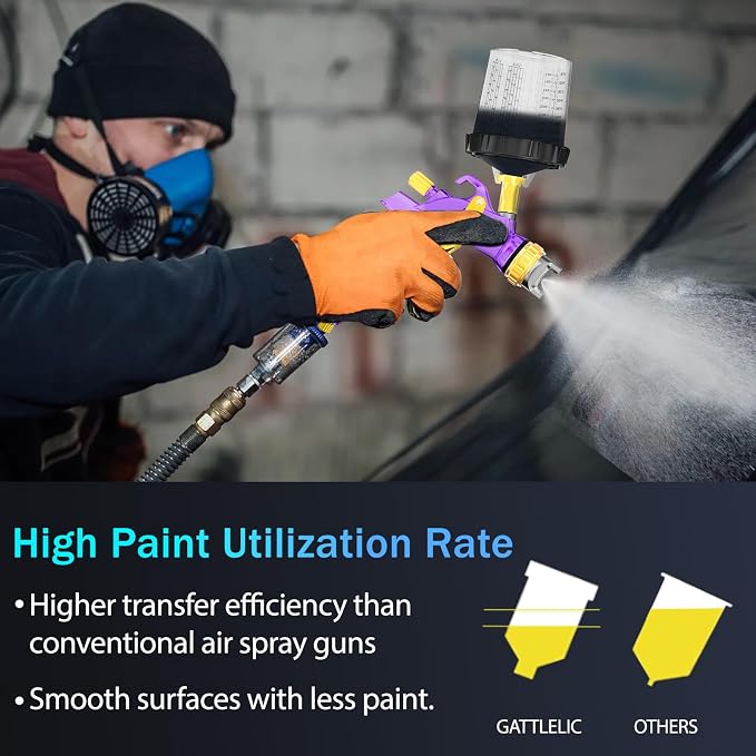 HVLP Air Spray Gun with 1.4/1.7/2mm Nozzles & Air Compressor Regulator, Air Spray Paint Gun w/10pcs 600cc Mixing Cup and Lids, Automotive Paint Sprayer for Car, House Painting, Furniture (Purple)