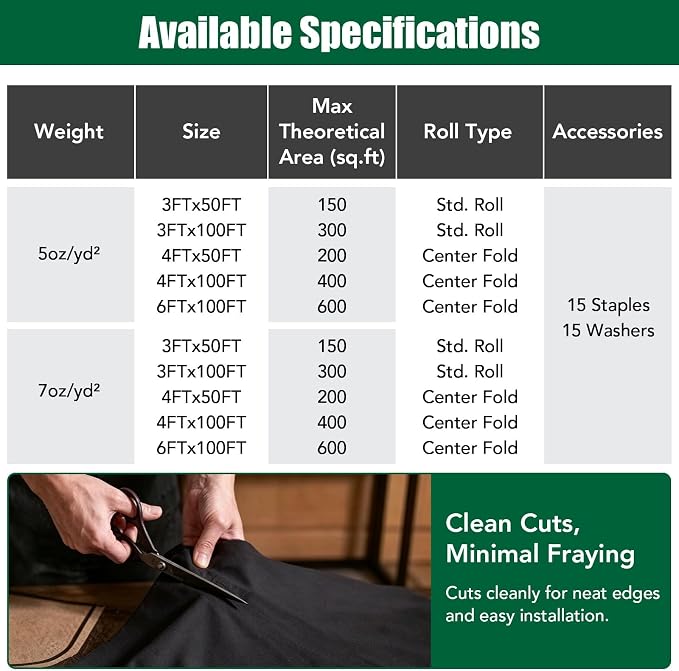 7oz/yd² 3ft×100ft Heavy Duty Non Woven Geotextile Fabric, Premium PET Landscape Fabric for French Drain, Drainage & Filtration, Gravel, Paver Base & Erosion Control | PET Geotextile Fabric for French Drains,Landscaping, Erosion Control, Underlayment & ...
