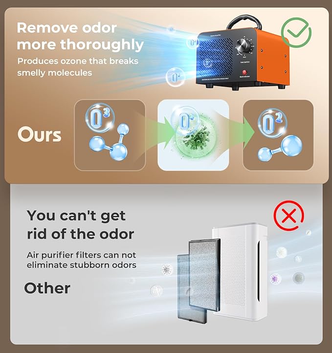 Hadlook Ozone Generator, 48,000mg/h High Capacity O3 Machine for Large Spaces Up to 4,000 Sq Ft, Portable Odor Eliminator for Car, Home, Basement, Smoke, Pets, and Commercial Use, Orange