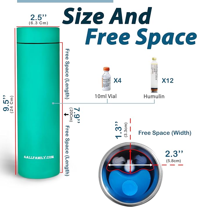 4ALLFAMILY Nomad Medium Pro Insulin Cooler Travel Case - Turquoise | TSA-Approved Insulin Cooler with Biogel Ice Pack, Temperature Display, and Insulated Bag for Portable Medication Storage