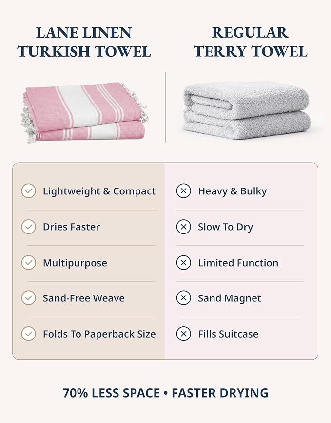 LANE LINEN Turkish Beach Towels, Super Absorbent, Travel Towel - Candy Pink | 2 Pack Extra Large Beach Towel - Pre-Washed for Soft Feel - 39"x71", Vacation Essential - Machine Washable, Travel & Camping