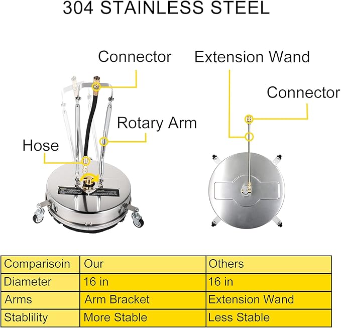 VEVOR Surface Cleaner, 4000 PSI 16" Pressure Washer With 1/4" QC for Decks, Stainless Steel Twin Rotary Arm
