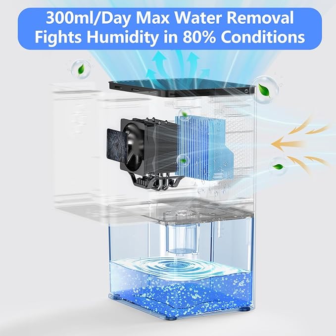 Dehumidifier, 1500ML (50 OZ) Small Dehumidifier for Home (300 Sq. Ft), Quiet with Auto Shut Off, for Bedroom, RV, Closet
