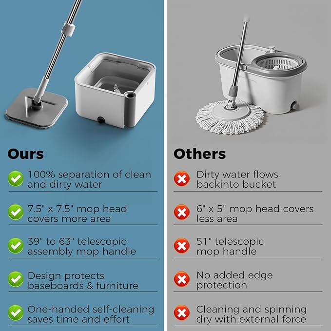Masthome Spin Mop and Bucket with Wringer Set, Clean Dirty Water Separation, 360° Rotating Floor Mop with Adjustable Stainless Steel Handle, Reusable Pads for Hardwood Tile Laminate Home Cleaning