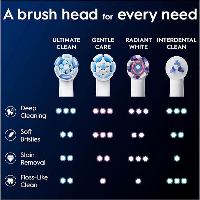 Oral-B Ultimate Clean Genuine White Replacement Brushes Set of 8 Deep Brushing Dental Plaque Removal Round Brush for Oral B iO Electric Brushes