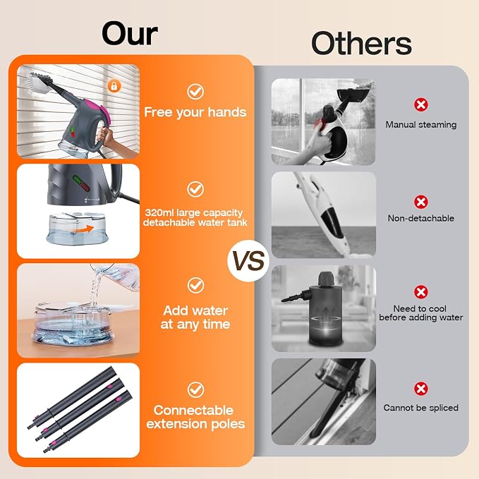 Steam Cleaner, 10-in-1 Steam Mop with Detachable Handheld Steamer, 320ml Water Tank, 10s Fast Heating, Portable Steamer for Kitchen, Floor, Tiles, Window, BBQ Grill, Car
