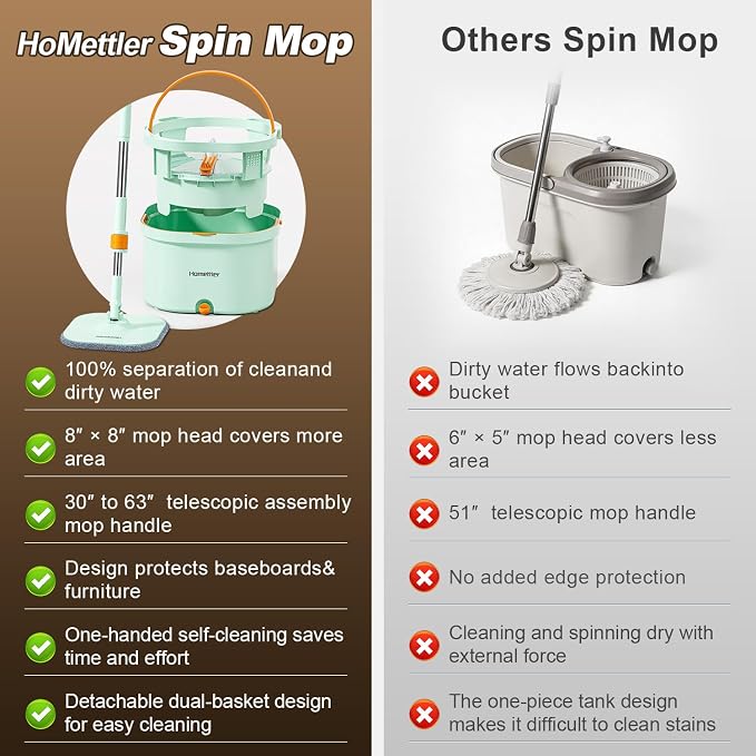 HoMettler Mop and Bucket Set | Spin Mop with Dual-Tank Clean/Dirty Water Separation | 6 Microfiber Pads for Deep-Cleaning Floors | Versatile Mops Triangular Head for Walls