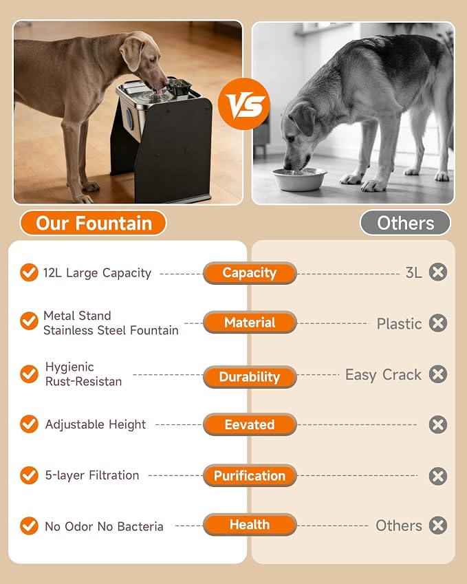 12L/3.2Gal Dog Water Fountain Elevated, Stainless Steel Pet Water Fountin with Adjustable Metal Stand, Raised Automatic Dog Water Bowl Dispenser for Large Dogs, Quiet Dog Fountain with Water Window