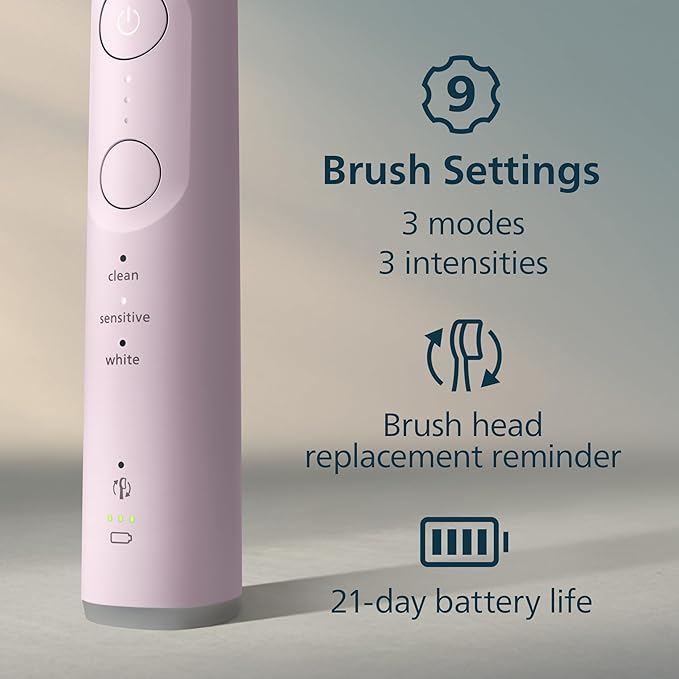 Philips Sonicare 6500 Series Electric Toothbrush - Next-Generation Sonicare Technology, Pressure Sensor, 9 Brushing Settings, SmarTimer, BrushPacer, 21-Day Runtime, Travel Case, Light Pink, HX7412/05