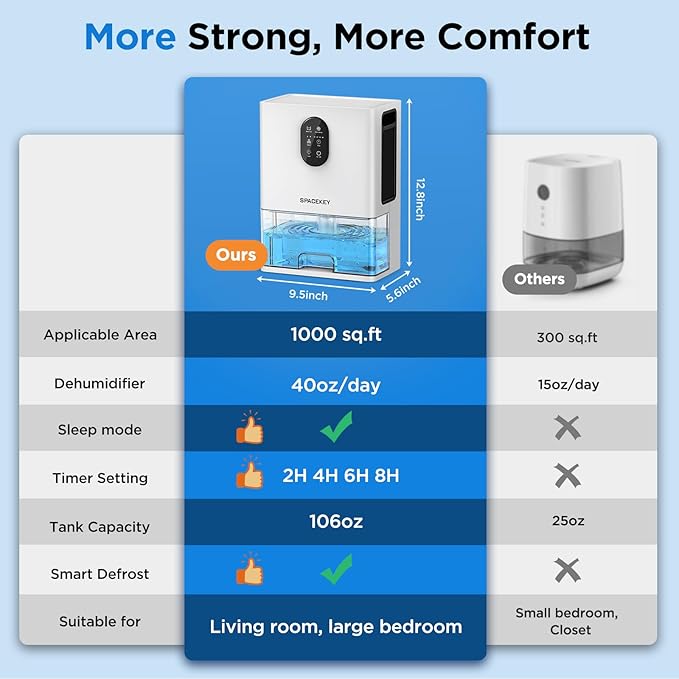 Dehumidifier, 106 OZ Water Tank Dehumidifiers for Home with Timer, 1000sq.ft Quiet Dehumidifier for Basement Bathroom Bedroom RV, Auto Shut Off, Timer, Sleep Mode, Washable Filter, 7 Color Light
