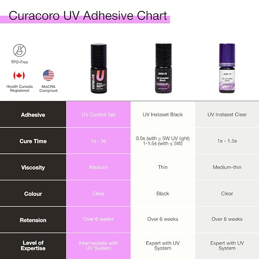Curacoro UV Lash Glue for Eyelash Extensions, UV Instaset Clear | 5ml Clear UV Glue, Instant Curing Low-Odour, 6-Week Retention