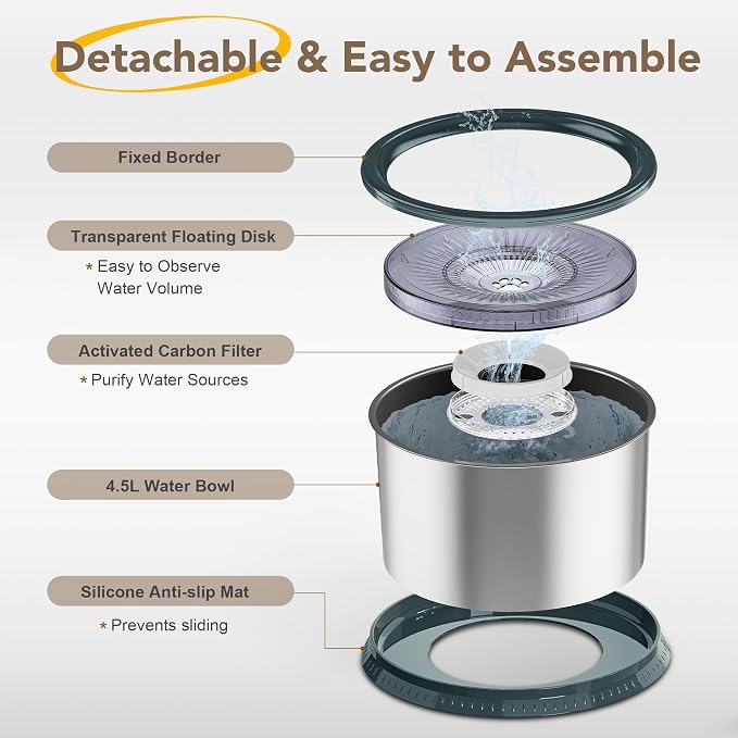 4.5L Stainless Steel Dog Water Bowl, No Spill Water Bowl for Dogs | Large Capacity, Slow Drinking Feeder, Splash Proof, with Anti-Slip Mat, Dishwasher Safe, Sturdy, Suitable for Mess Drinkers