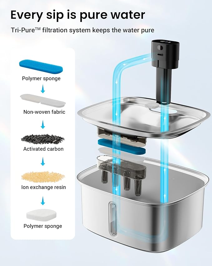 Smart Pet Water Fountain, 10L/338Oz Stainless Steel Cat Water Fountain with APP Monitoring, Automatic Dog Water Bowl Dispenser for Large Dogs Cats Mutil-Pets, Indoor and Outdoor