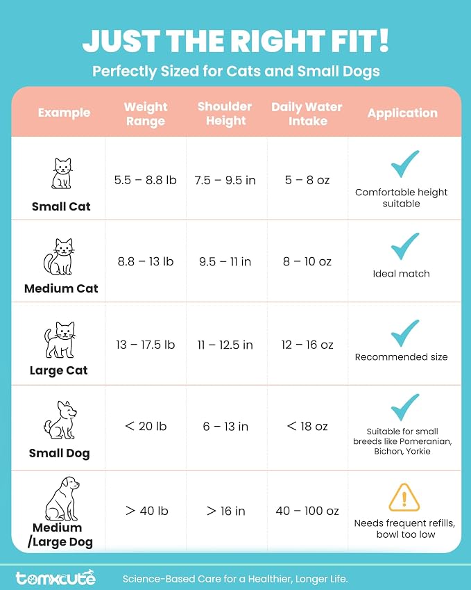 Tomxcute Stainless Steel Cat Water Fountain - 4.0L/135oz Copper Gooseneck - Ultra-Quiet Cat Fountains for Drinking - Dishwasher Safe - Indoor Pet Fountain for Cats, Terriers, Multiple Pets | Ultra Quiet Pump, Copper Gooseneck, Dishwasher Safe, Cat Foun...