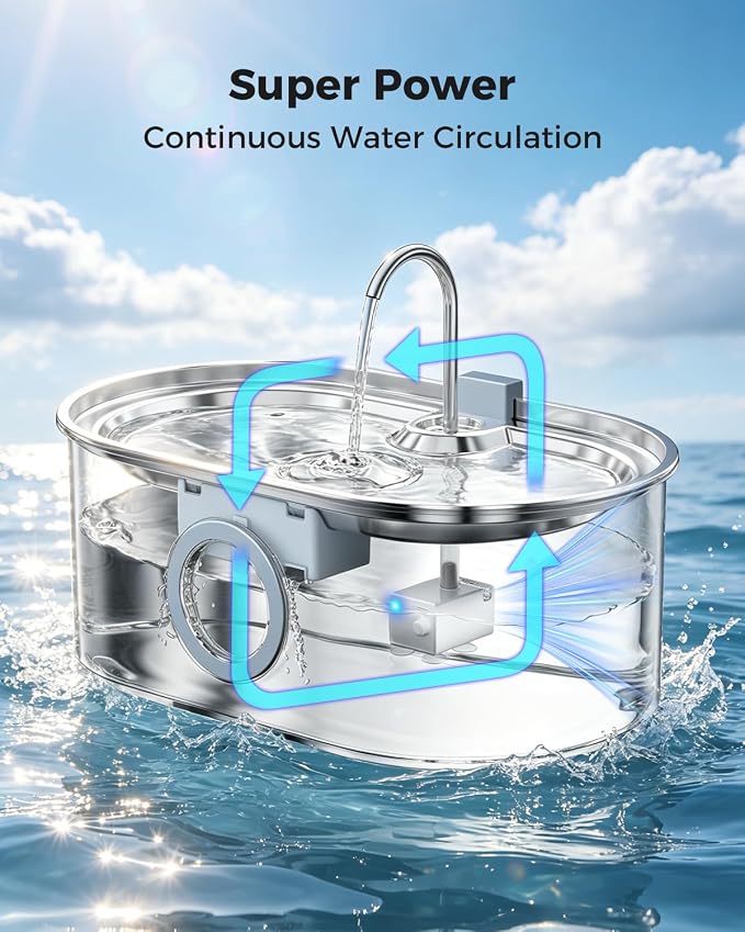 4.2Gal Extra Large Dog Water Fountain, 16L Stainless Steel Pet Water Fountain for Large Dogs, No Spill Dog Water Bowl Dispenser with Deeper Wider Bowl, 68-Cup Water Tank for Multi-Pet(Pump)