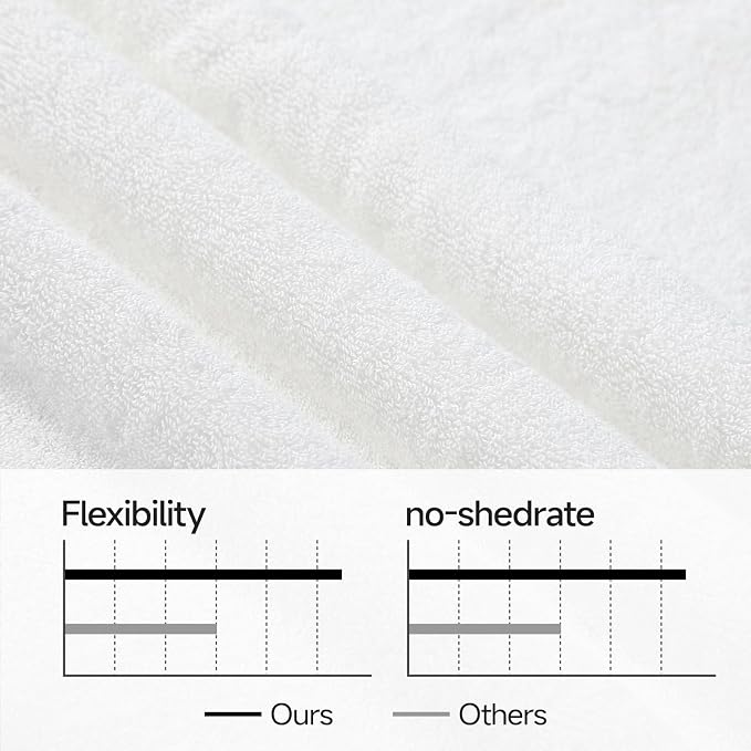 REDKISS 4 Pack Large Bath Towels Set, 100% Cotton, 31x63 in, Heavyweight 760G, Highly Absorbent & Quick Dry, Super Soft Luxury Towels for Bathroom,Hotel Collection - White