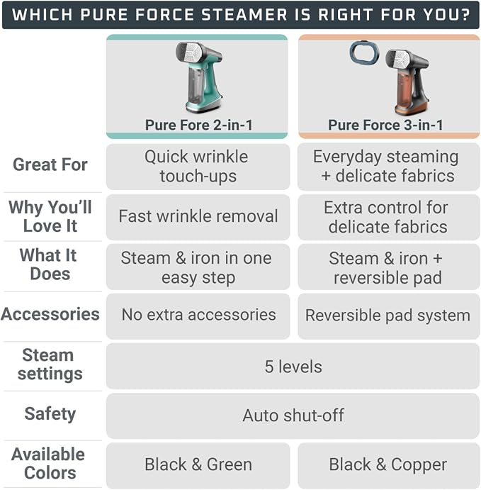 Rowenta Pure Force 2in1 Steamer & Iron: Powerful 1875 Watts, Vertical Steaming & Horizontal Ironing, Auto-off, XL Tank Capacity (7.1 Oz), Green Clothes Steamer DR8822