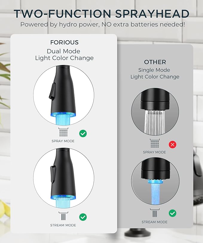 FORIOUS LED Kitchen Faucet with Soap Dispenser, Pull Down Sprayer, Black | Stainless Steel Single Handle, Transitional Bar Sink Faucet with LED Light Sprayer, Suitable for Outdoor Rv Laundry Camper