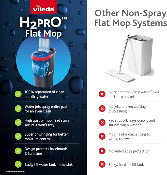 Vileda H2prO Flat Mop & Bucket Set | Cleans floors, walls & baseboards | Keeps clean & dirty water separate | Compact | Washable microfiber mop head