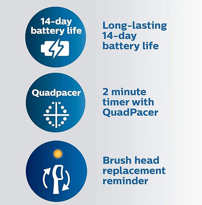 Philips Sonicare ProtectiveClean 5100 Rechargeable Electric Toothbrush, with Pressure Sensor, 3 Cleaning Modes, SmarTimer and QuadPacer, 14-Day Battery Life, Travel Case, White, Model HX6857/11