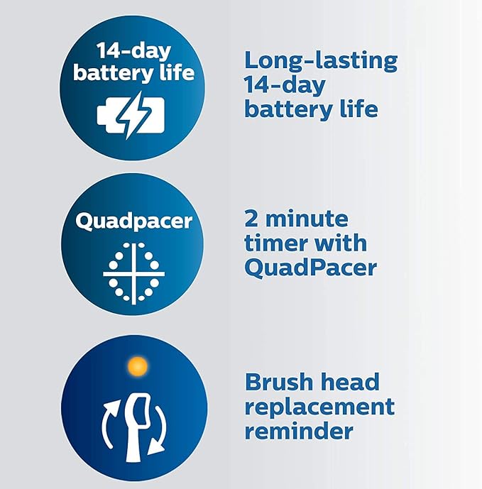 Philips Sonicare ProtectiveClean 6500 Rechargeable Electric Toothbrush, with Pressure Sensor, 3 Cleaning Modes, SmarTimer and QuadPacer, 14-Day Battery Life, Charging Travel Case, White, HX6462/05