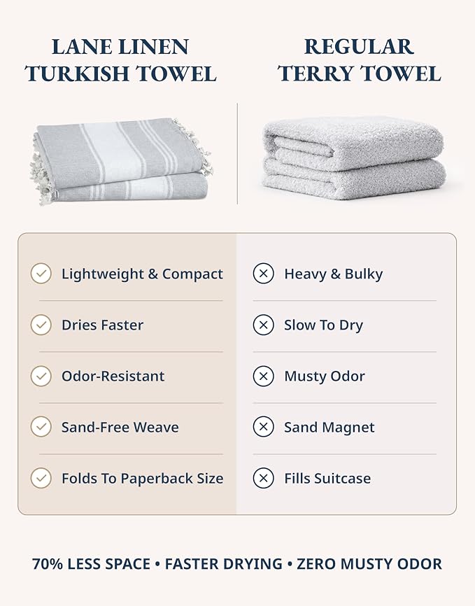 LANE LINEN Oversized Beach Towels 4 Pack, Pre-Washed, Extra Large - Grey | Quick Dry, No Sand, Absorbent Pool Towels for Adults - 39"x71", Vacation Essential - Machine Washable, Travel & Camping