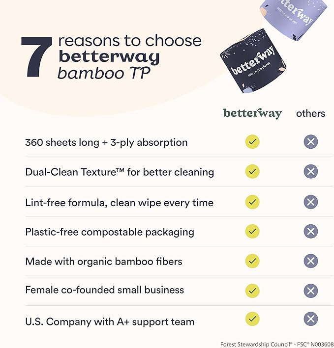 Betterway Bamboo Toilet Paper 3 Ply - Sustainable Toilet Tissue - 12 Long-Lasting Rolls & 360 Sheets Per Roll - Septic Safe - Organic, Plastic & PFAS Free - FSC Certified