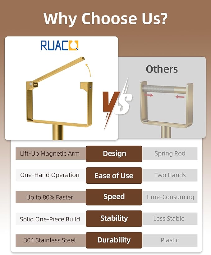 RUACQ Toilet Paper Holder Stand, Magnetic Closure Toilet Paper Stand with Lift-Up Rotating Arm, SUS304 Stainless Steel Bathroom Toilet Paper Holder Free Standing, Weighted Base (Brushed Gold)