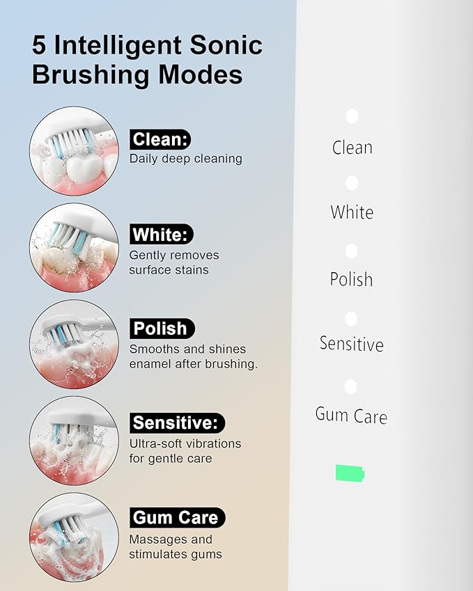 Upgraded Pro Dental Care Kit: 5-Mode Water Flosser & 50,000 VPM Sonic Electric Toothbrush | Premium Oral Clean Set with Enhanced Cleaning Modes, Larger Tank & Refined Design for Advanced Gum Health