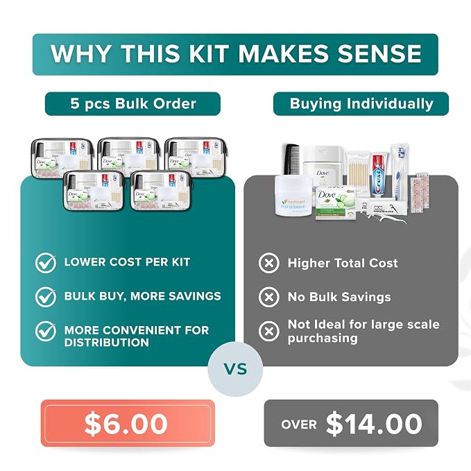 TrekTote Bulk 10 Piece Hygiene Kit Travel Size Toiletries Kit, Care Package, Mini Deodorant Shampoo Toothbrush Toothpaste, Clear Bag 5 Pack