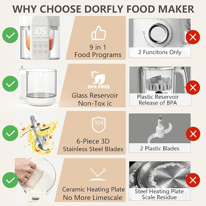 Baby Food Maker Glass 12oz Steamer and Blender Glass Reservoir & Bowl 9 in 1 Baby Food Processor with 6 Stainless Steel Blades Dishwasher Safe with Timer, Recipe