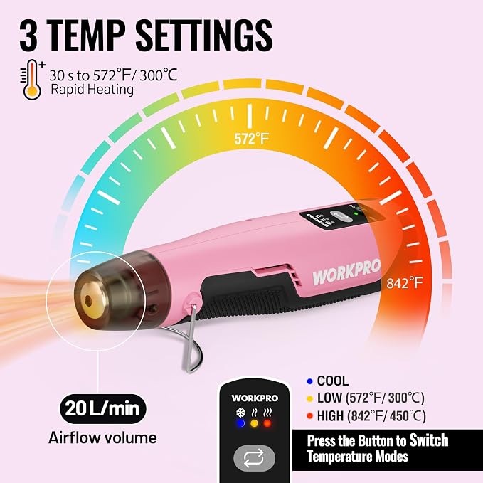 WORKPRO 7.2V Pink Cordless Mini Heat Gun, 1.5s Fast Heating