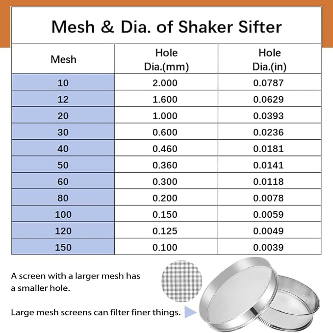 Sidasu Automatic Vibrating Sieve Shaker – 40 Mesh + 60 Mesh Flour Sifter, Electric 110V 55W Sifter Machine for Flours, Herbal Powder