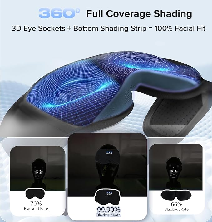 TOPOINT Sleep Mask Headphones Bluetooth 5.4, 3D Eye Mask for Sleeping with Light Blocking,14 Hours for Women Men, Travel, Meditation, Nap, CPAP Users, Black