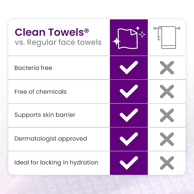 Reduces Fine Lines and Wrinkles in 6 weeks or Less, CLEAN SKIN CLUB Healthy Aging Clean Towels® XL, Disposable Face Towels, XL - 1 Pack (50 count)