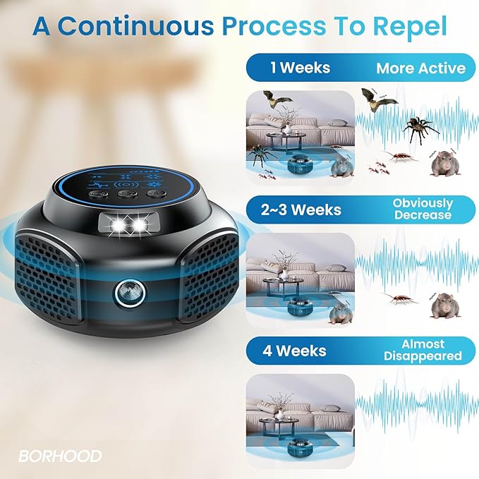 Ultrasonic Pest Repellent Plug-in, Electronic Mouse Traps & Insect Repellent, Pest Control for Rodent, Roach, Ant, Squirrel, Spider, Bugs, Mouse, Rat, Bat for Home, Office, Warehouse Black 1 Pack