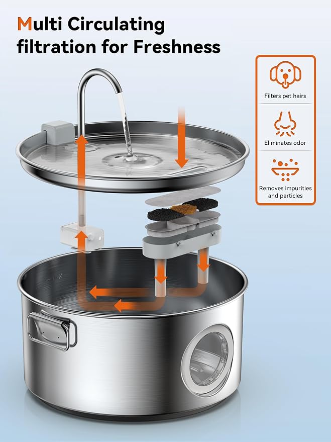 3.4Gal Dog Water Fountain for Large Dogs, Extra Large Stainless Steel Pet Water Fountain, Round Dog Water Bowl Dispenser with Metal Handle, Water Level Window for Multi Pet Home(6 Filters)