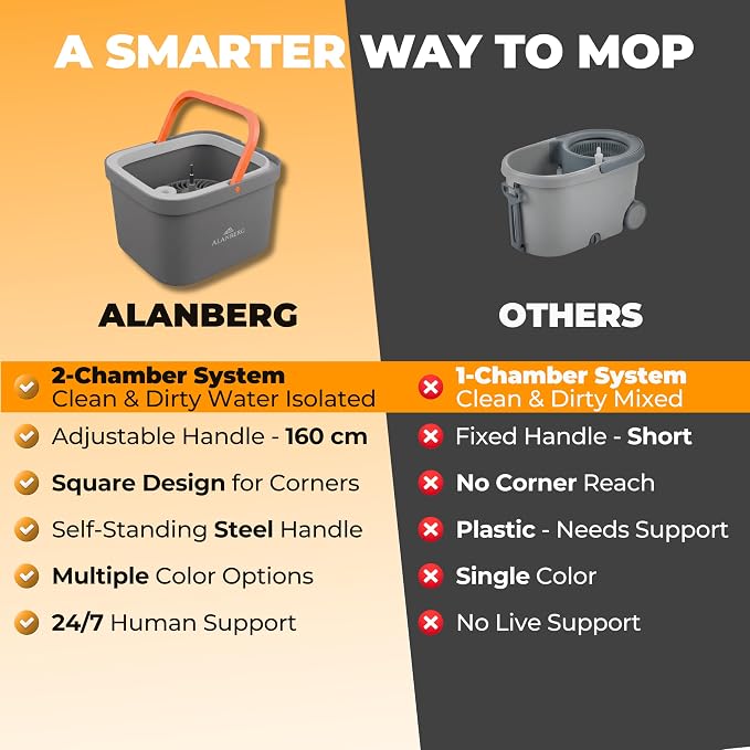 Spin Mop and Bucket Set with Wringer – Dual-Chamber Self Wringing Mop, Flat Microfiber Mop for Hardwood, Tile & Vinyl Floors, 2 Washable Replacement Heads, 63" Handle, Gray