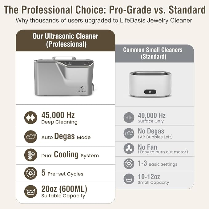 LifeBasis Ultrasonic Cleaner, Professional 45kHz Ultrasonic Jewelry Cleaner 20 Ounces (600ML) with Digital Timer, Watch Holder Ultrasonic Glasses Cleaner for Rings, Coins, Watches, Dentures, Silver