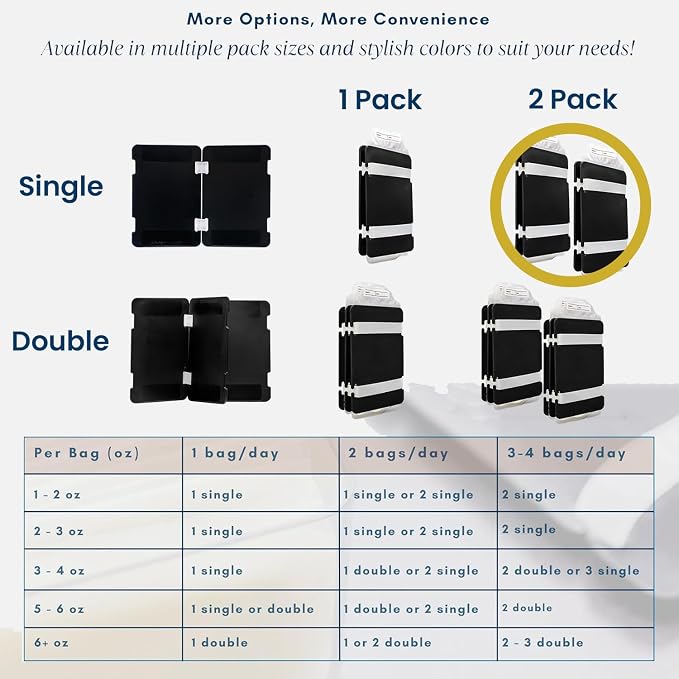 Freeze It Flat Breastmilk Freezer Organizer (Black, Single 2pk) | Freezes breast milk bags flat for stacking, doubles freezer storage space, works with top milk bag brands, easy wipe clean