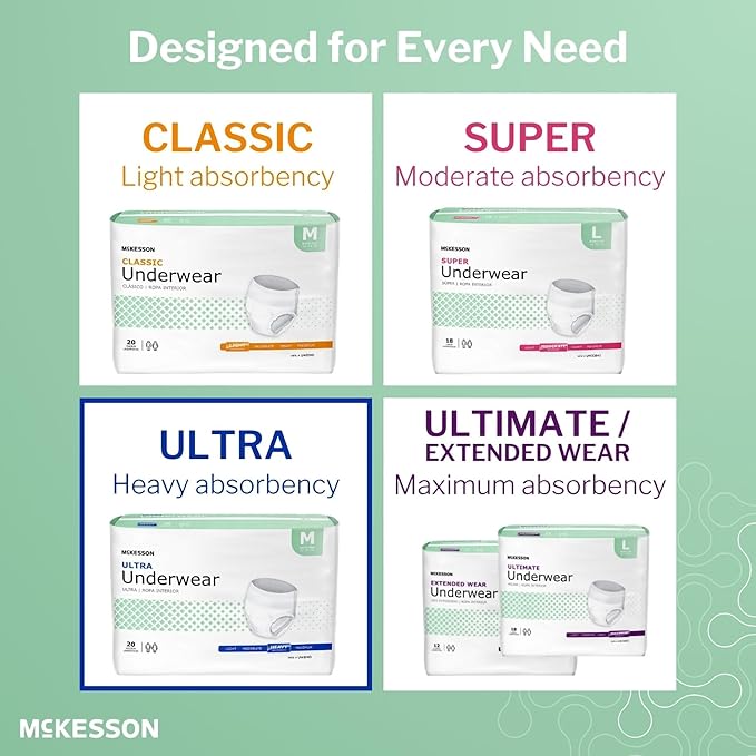 McKesson Ultra Adult Incontinence Underwear, [80 Count], Heavy Absorbency, Medium, 32-44 in. Unisex Bladder Leak Protection, Pull-On Style with Tear-Away Sides, Postpartum and Incontinence Support