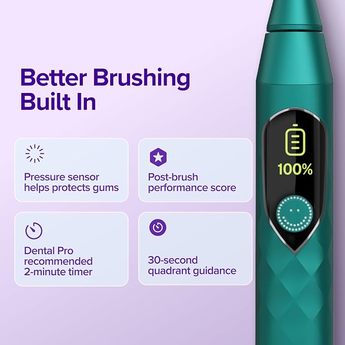 Burst Pro 2.0 Sonic Toothbrush for Adults (Marine Teal) | Soft Bristles | Electric Toothbrush with Smart Pressure Sensor | 5 Modes/Refined Scoring System | USB-C Charging | Magnetic Wall Mount