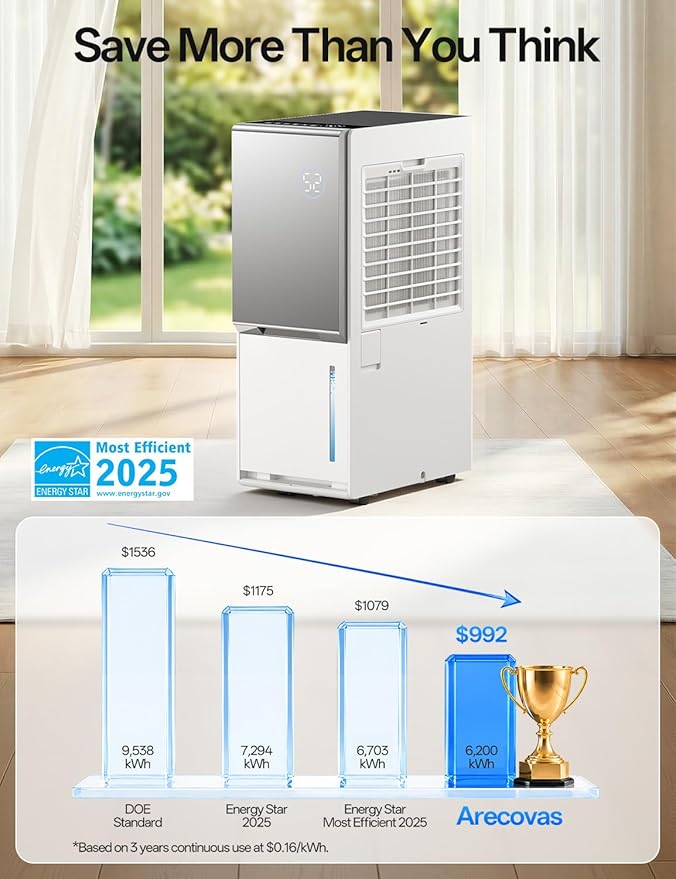 5000 Sq.Ft Energy Star Most Efficient 2025 Dehumidifier, Arecovas Max 80 Pint/Day Dehumidifier for Basement with Drain Hose, Intelligent Humidity Control for Home Bathroom Garage Bedroom