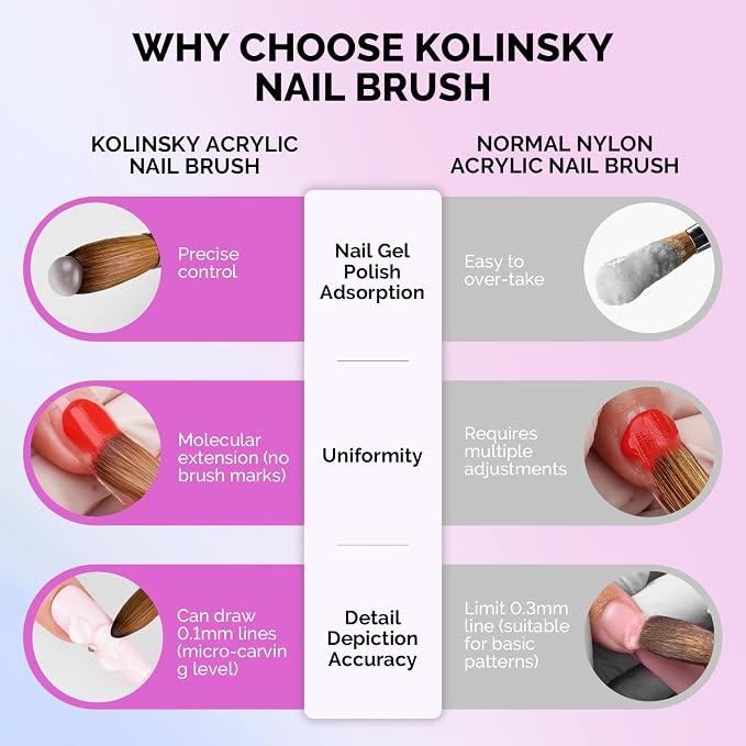 MelodySusie Kolinsky Acrylic Nail Brush, 100% Pure Kolinsky Hair, Professional Nail Brush for Acrylic Powder Nail Extension and 3D Nail Carving, for DIY Home Salon, Size 6