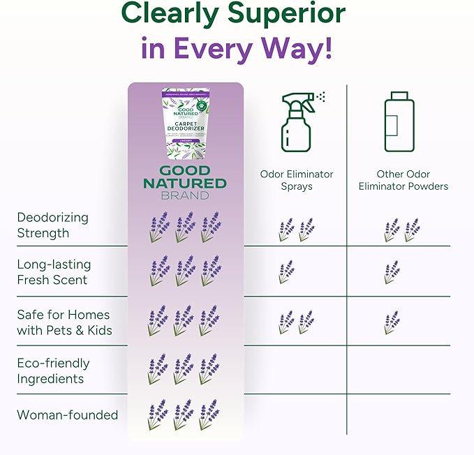 Good Natured Brand | Carpet Deodorizer & Freshener Powder | 60 oz Pet Odor Eliminator for Strong Odor & Pet Urine | Fresh Natural Lavender | Safe for Homes with Pets