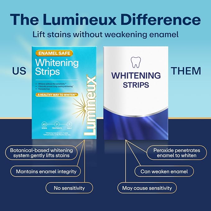 Lumineux Teeth Whitening Strips, Peroxide Free, 21 Treatments (3 Months) | Peroxide free, enamel safe, dentist formulated, clinically tested & proven, free from harsh ingredients, no sensitivity