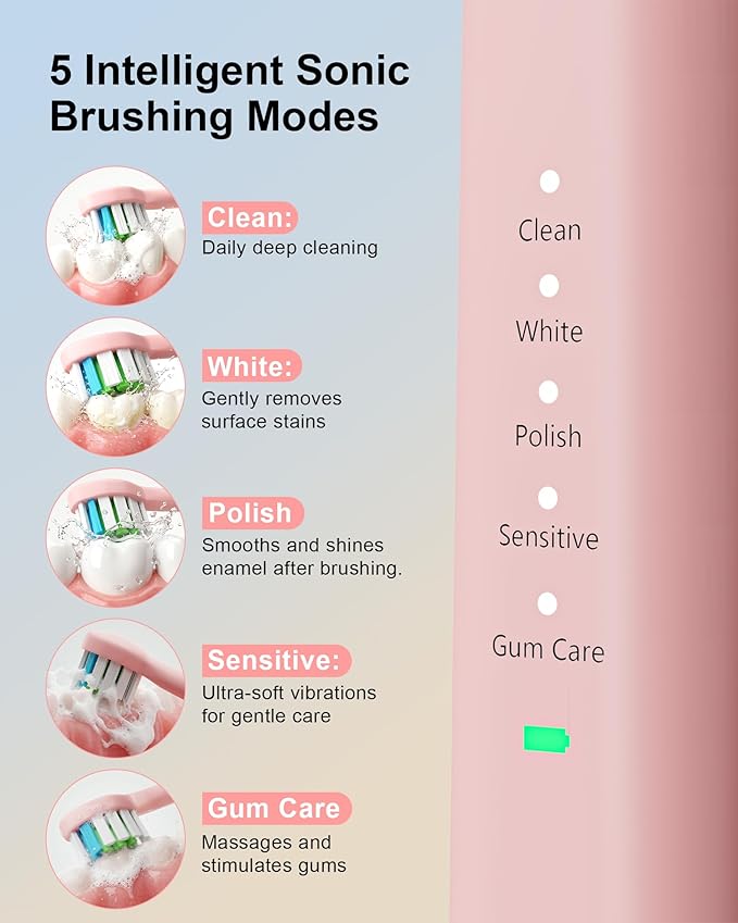 Upgraded Pro Dental Care Kit: 5-Mode Water Flosser & 50,000 VPM Sonic Electric Toothbrush | Premium Oral Clean Set with Enhanced Cleaning Modes, Larger Tank & Refined Design for Advanced Gum Health