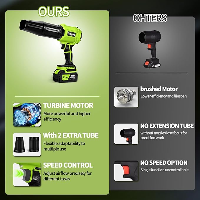 Leaf Blower Cordless,Battery Powered 800,000 RPM Electric Leaf Blower with 2 x 4.0Ah Battery and Charger Handheld Blowers for Lawn Care,Dust,Snow,Car Blowing Water with 2 Extended Nozzle