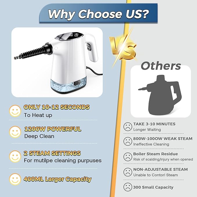 Handheld Steam Cleaner, Portable Steamer for Cleaning with 18PCS Accessories, 12s Fast Heating, Pressurized Steam Cleaner for Home, Kitchen, Bathroom, Car Detailing, Window, and Clothes, White